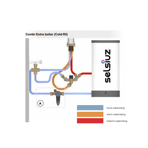 Selsiuz kokend water RVS Push Rond Combi