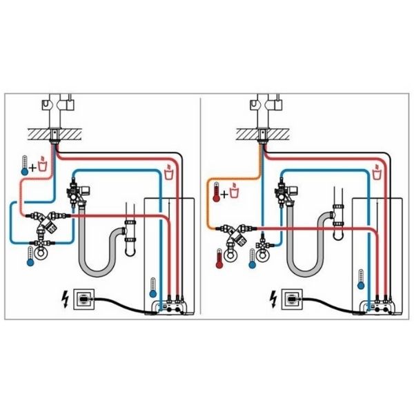 Haalbaarheid Sluiting Plunderen Grohe Red kokend water kraan chroom U-uitloop met boiler