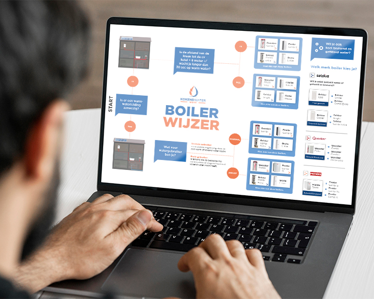 De Kokendwaterboilerwijzer, binnen 30 seconden weet jij welke kokend water kraan en boiler het beste bij jou past